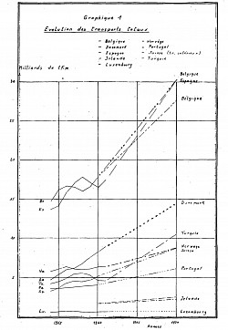 Prévision CEMT pour 1970 - Saei 1964