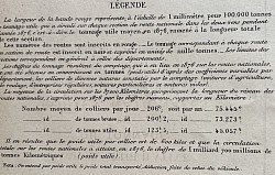 Légende et explications relatives aux comptages de 1876